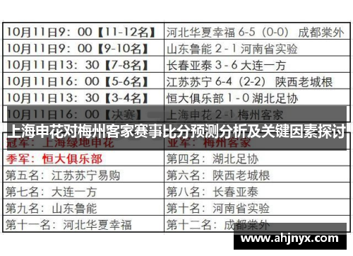 上海申花对梅州客家赛事比分预测分析及关键因素探讨
