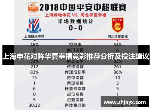 上海申花对阵华夏幸福竞彩推荐分析及投注建议