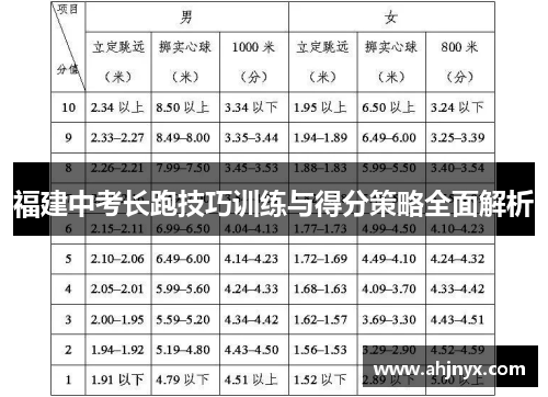 福建中考长跑技巧训练与得分策略全面解析